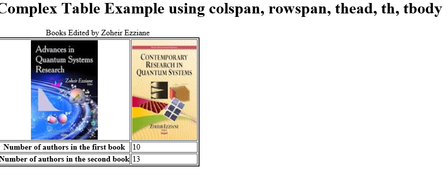 Complex Table